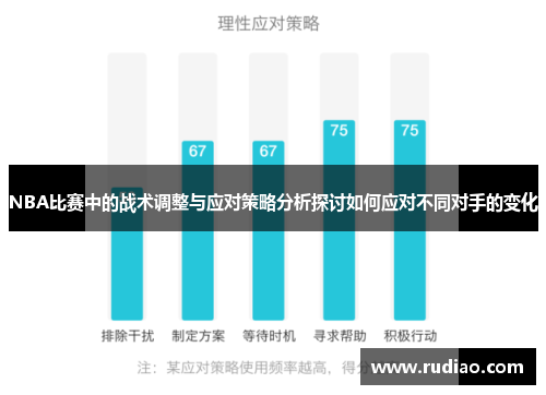 NBA比赛中的战术调整与应对策略分析探讨如何应对不同对手的变化